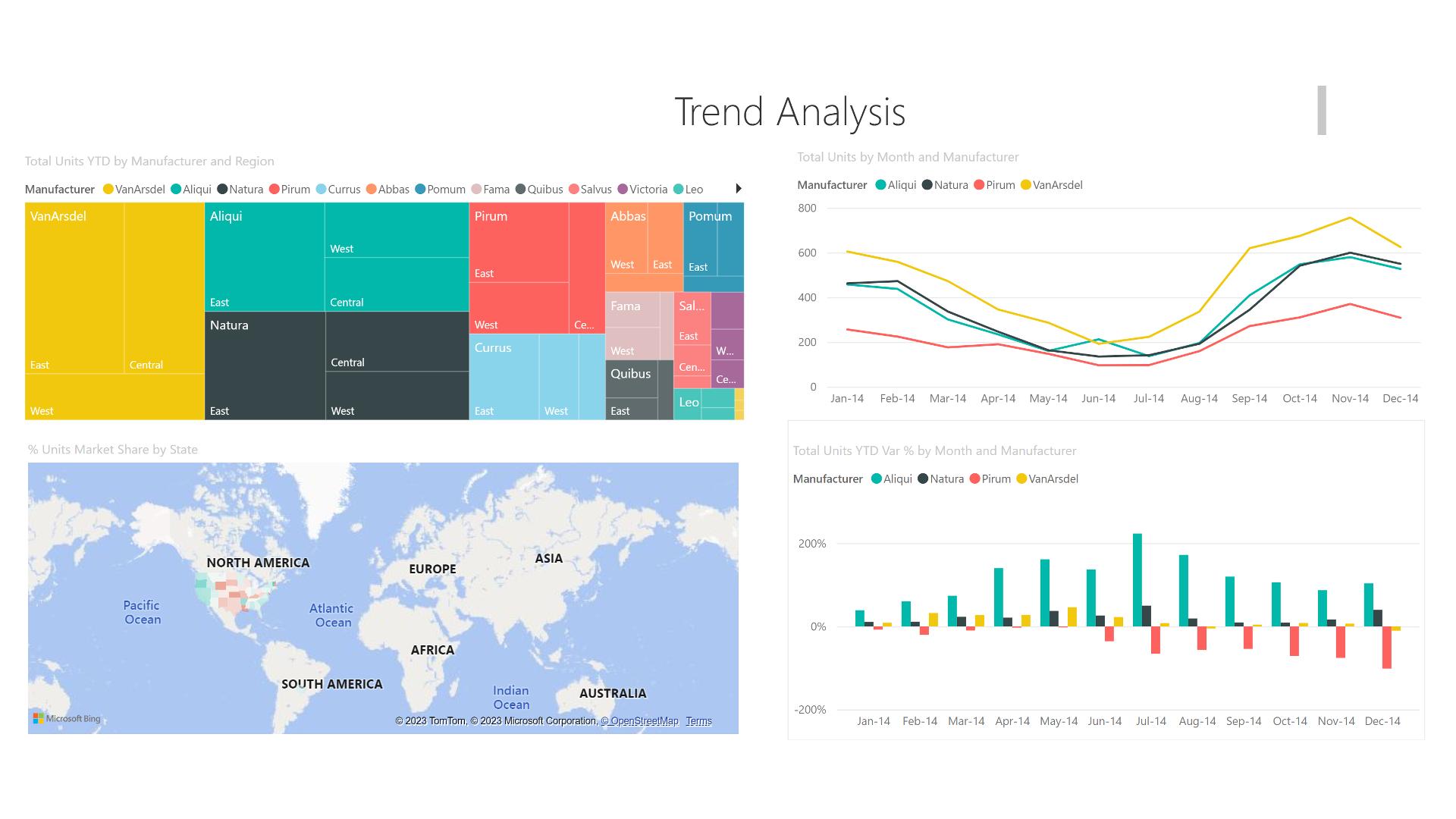 TrendAnalysis_20230808_031404